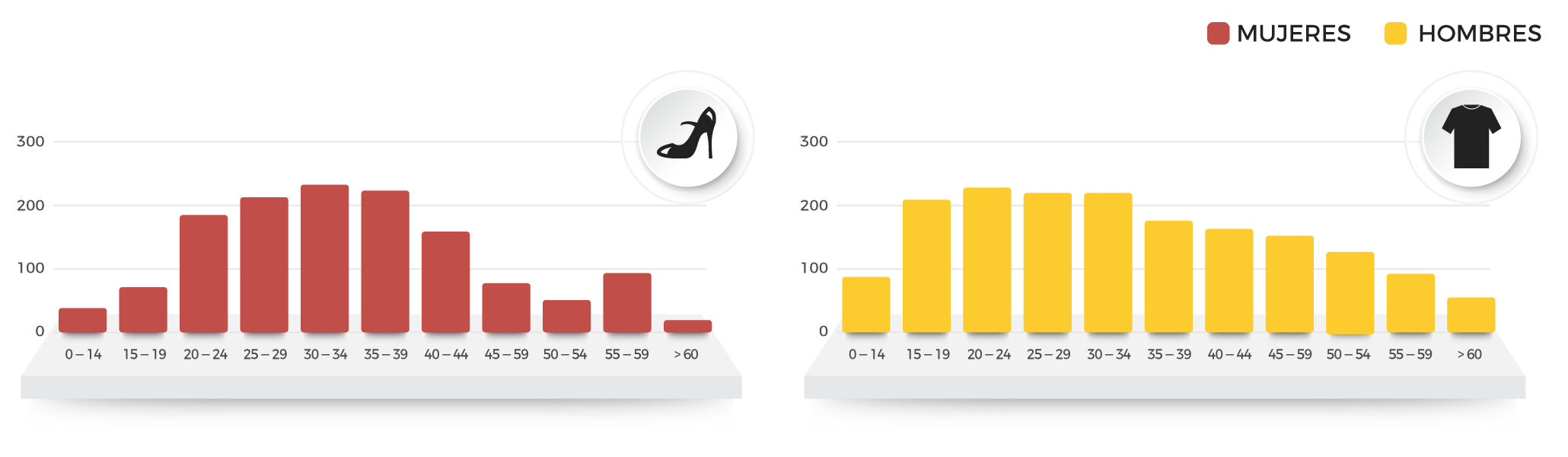 Grafico comparativo productos cliente