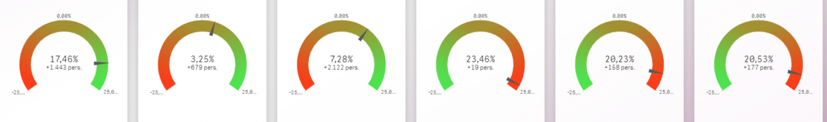 Aforo Seguro Grafico Dashboard